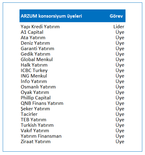 Arzum Halka Arz Olacak Borsakafasi Com