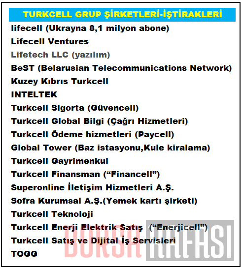 turkcell şirketleri iştirakleri markaları
