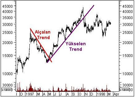 Borsa (Hisse Senedi Yatırımı)